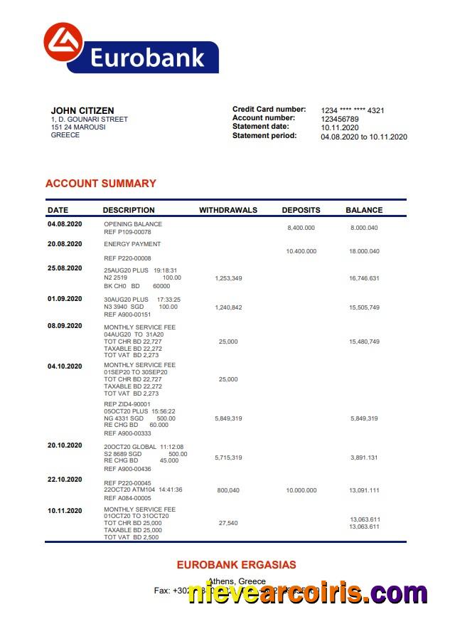Greece Eurobank Ergasias